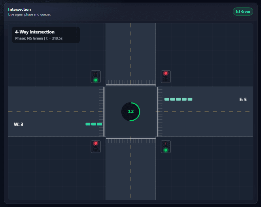 Screenshot of Crossing Simulator