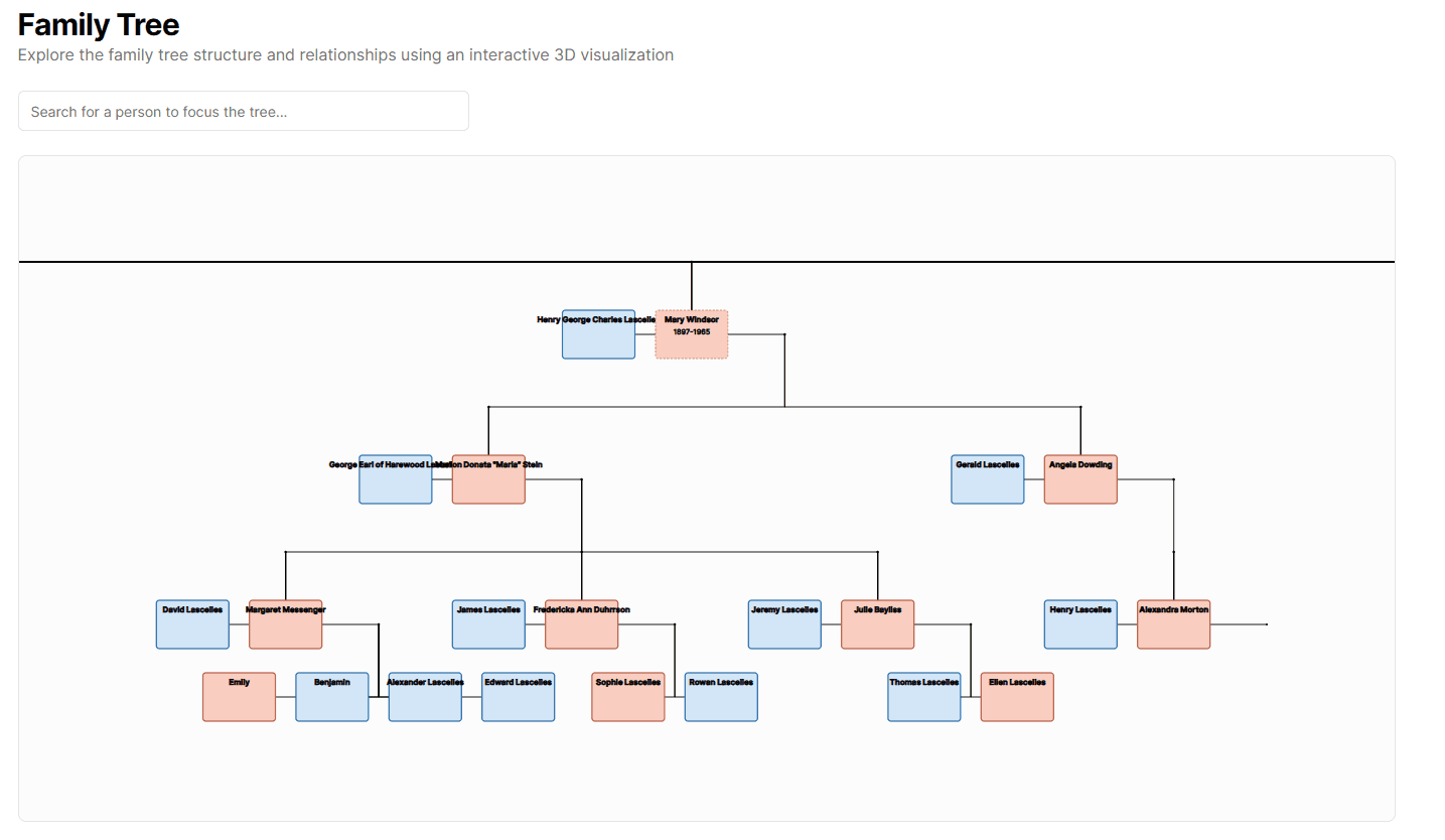 Screenshot of Family Tree Viewer